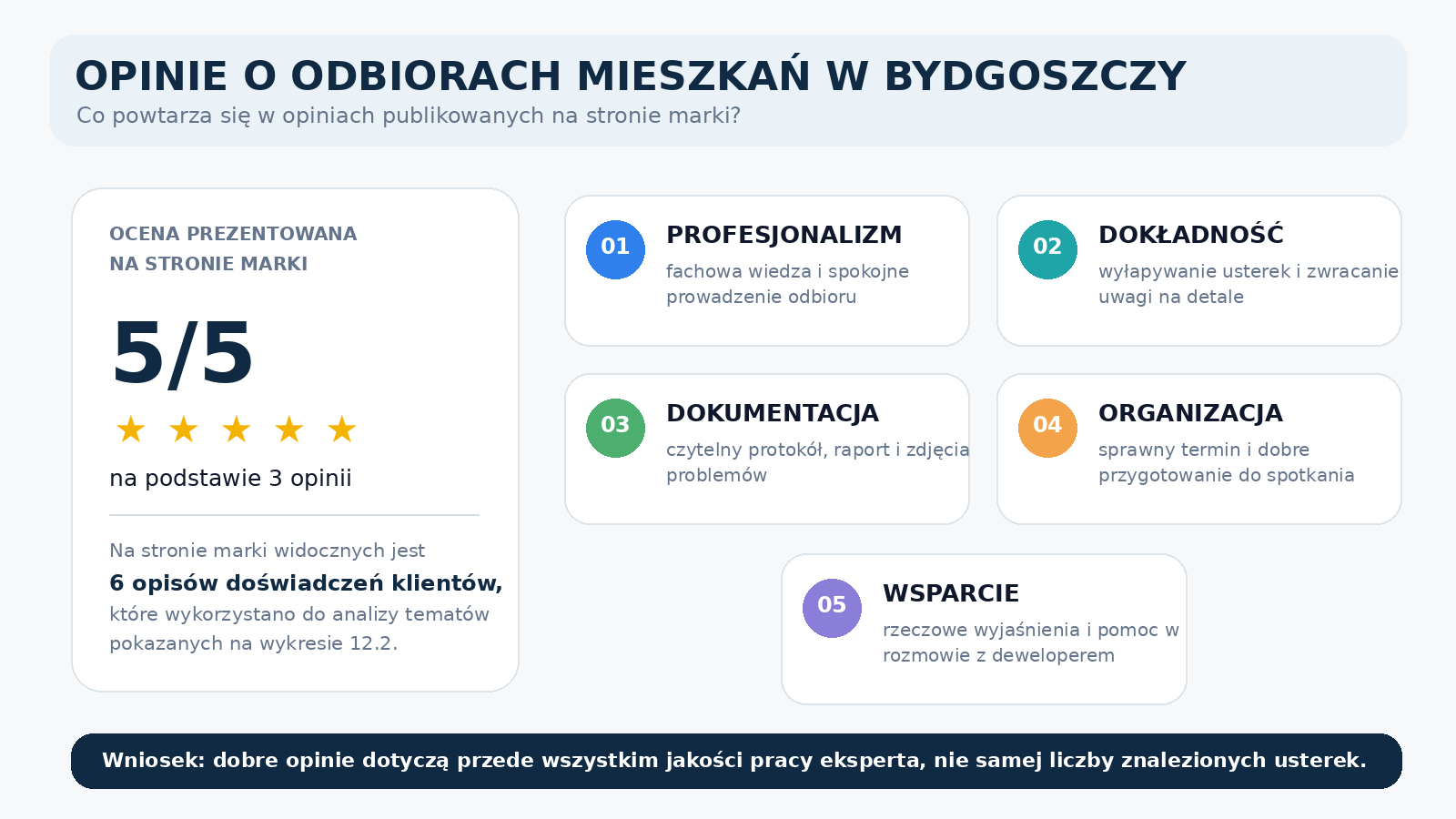 Co kupujący cenią w profesjonalnym odbiorze mieszkania